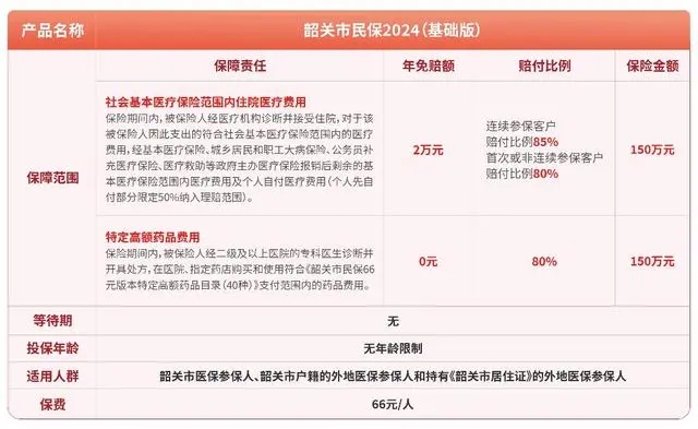 河北惠民保险怎么购买？
