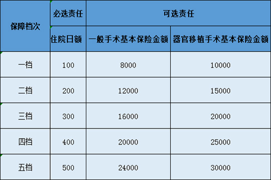 农医保报销全攻略，如何办理、报销范围及流程详解