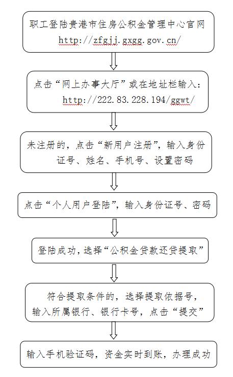 贵港市公积金购房指南，如何办理住房公积金贷款及注意事项