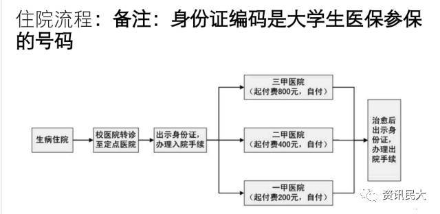 职工医保门诊怎么报销，详细流程与注意事项