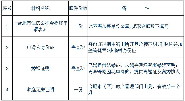 指南公积金卡丢失补办全流程及注意事项
