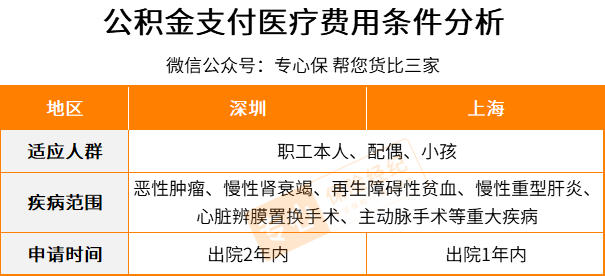 医保公积金怎么扣费？详解扣费流程与注意事项