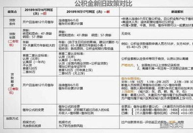医保公积金怎么扣费？详解扣费流程与注意事项