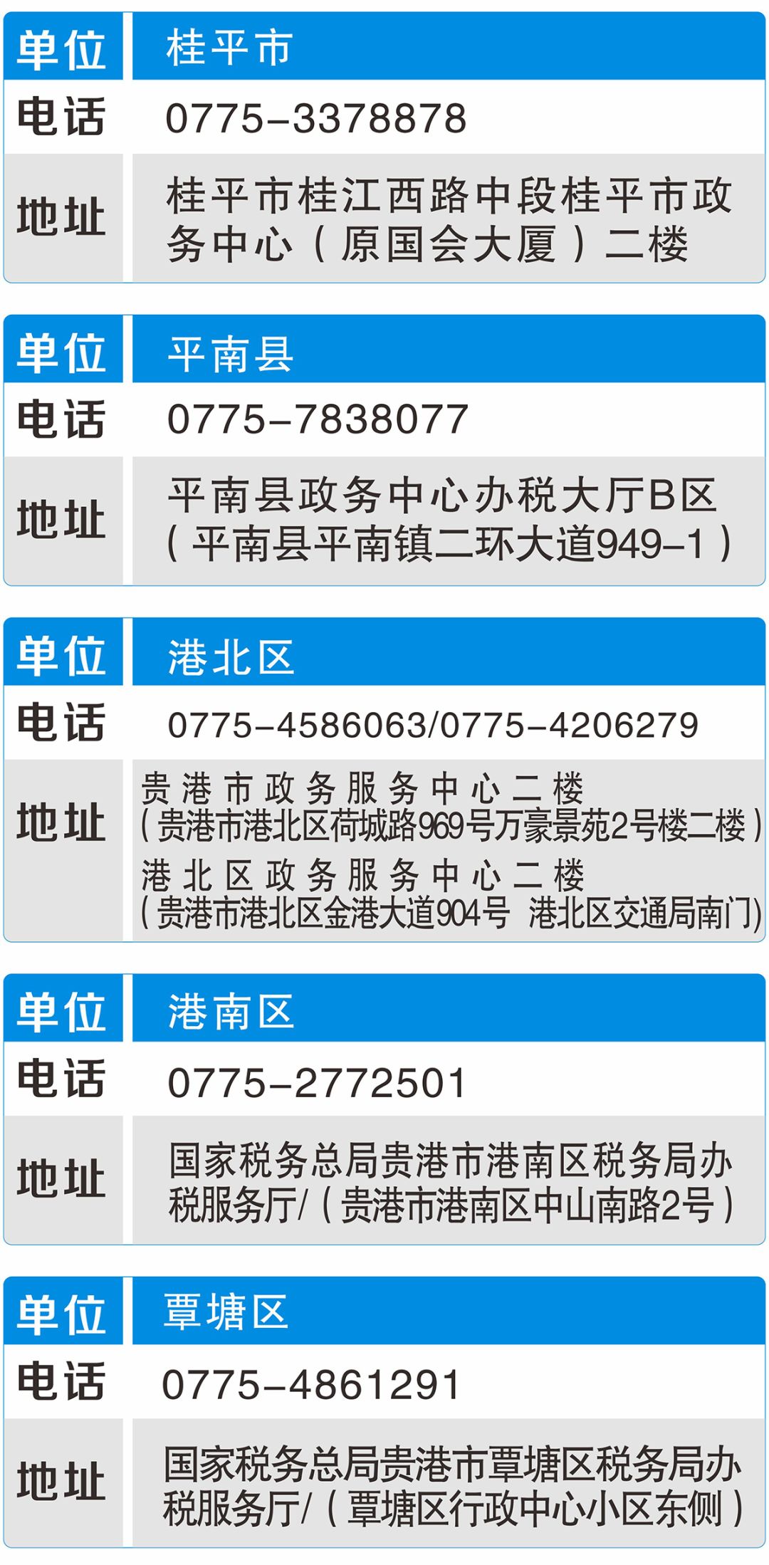 广西贵港医保查询指南