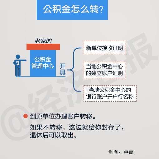 公积金买房怎么转卖别人