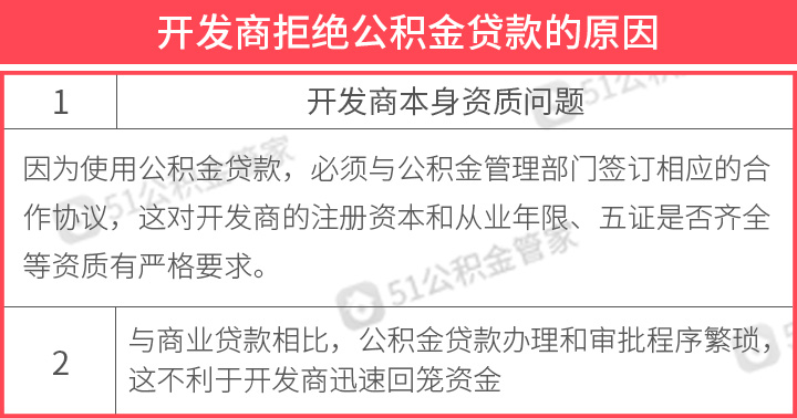 公积金账号电话查询方法与注意事项