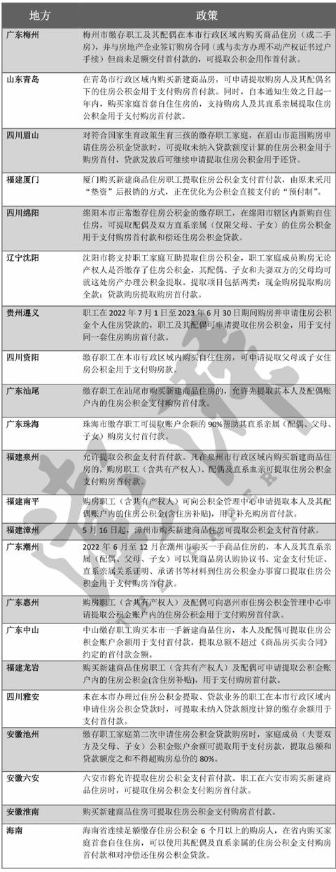 漳州公积金怎么上网提取？