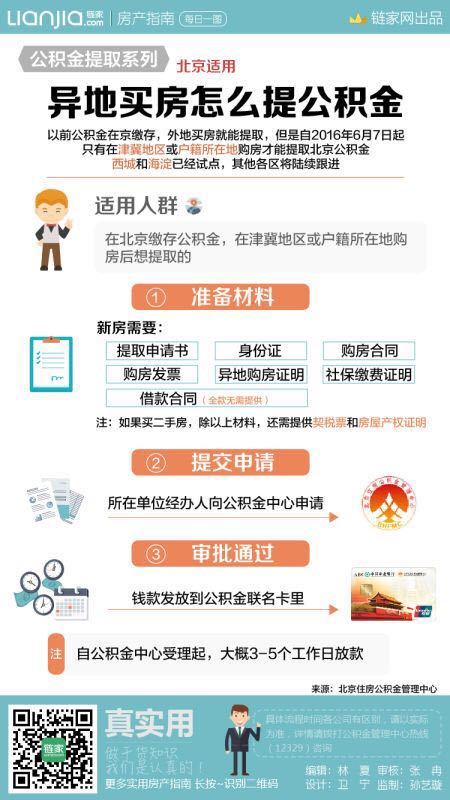异地取公积金全攻略，如何在异乡实现公积金提现