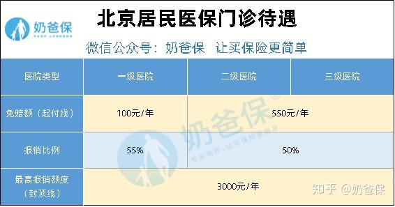 北京转医保全攻略，详细步骤与注意事项解析