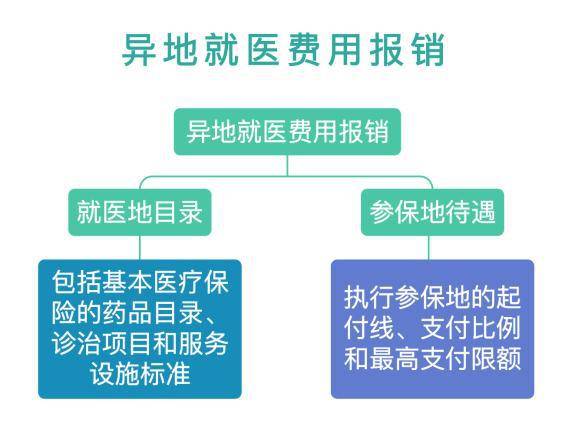 如何进行盘锦医保转锦州医保？详细步骤解析