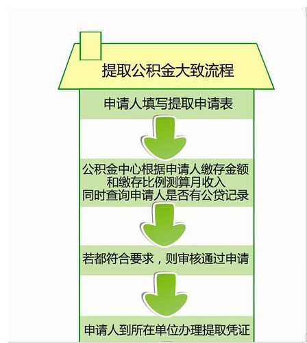 建行公积金贷款全流程详解，手把手教你如何领取