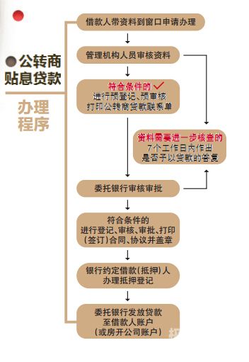 建行公积金贷款全流程详解，手把手教你如何领取