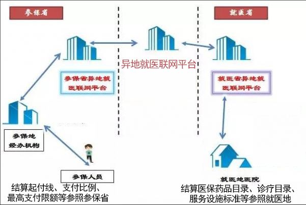 如何将社区医保转到异地医保，一份详细指南