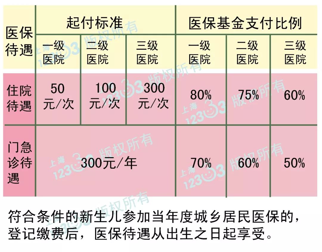 流产住院医保怎么报销？