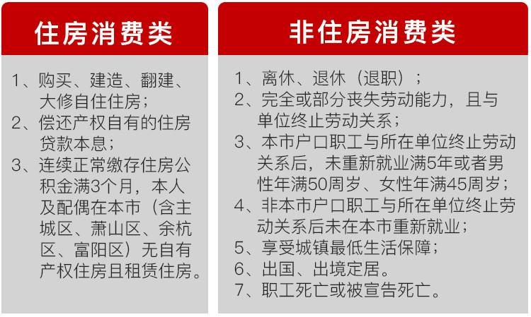 离职后公积金贷款计算及注意事项
