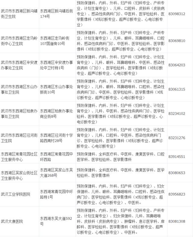 武汉市居民如何办理社区医保，了解详细流程和注意事项