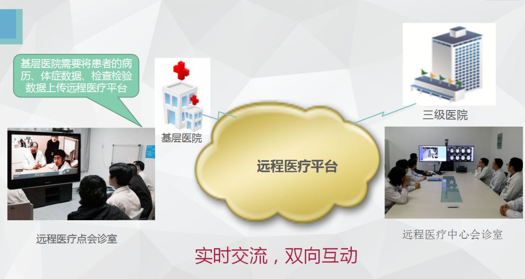 医保远程连接，实现便捷就医