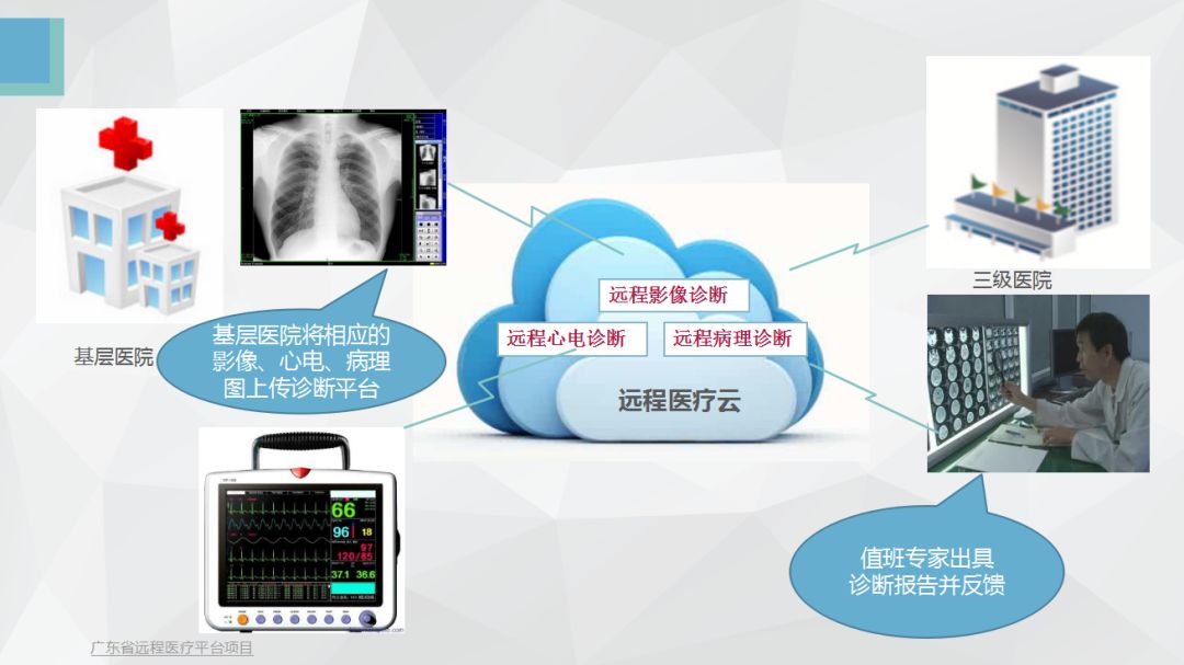 医保远程连接，实现便捷就医