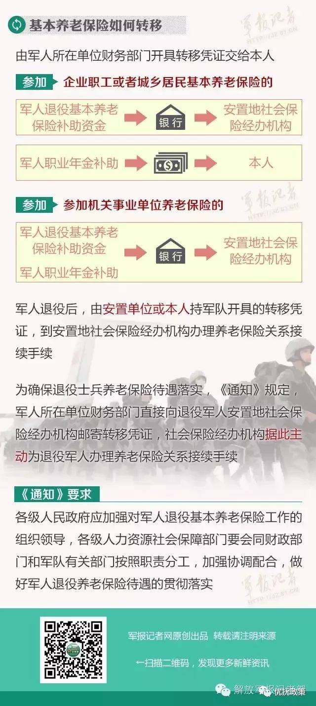 退休军人医保激活指南，如何顺利享受养老保障