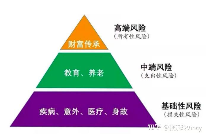 怎么才能干好保险？