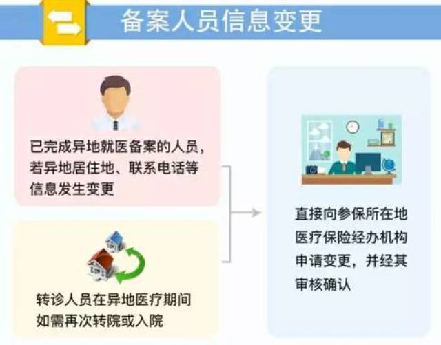 医保就医备案电话办理指南