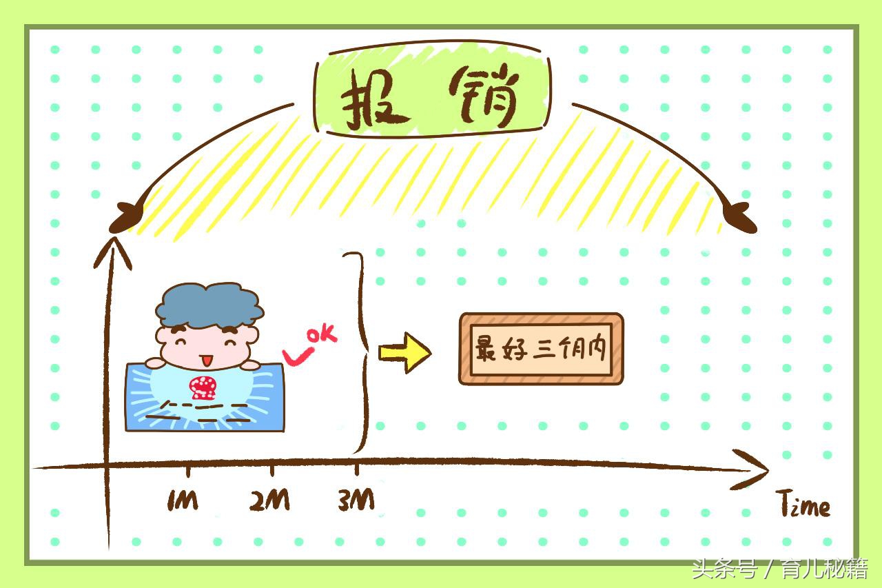小孩交过医保怎么用医保卡？—医保使用方法详解