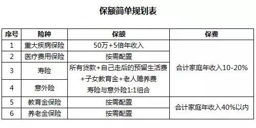 保险怎么买更合适？