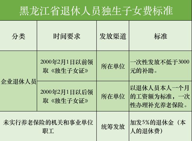 银行退休医保怎么转移？详解退休医保转移流程