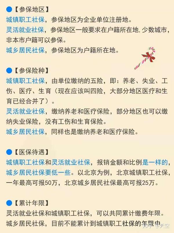 职工医保参保地选择指南，如何根据个人需求和条件挑选合适的医保地点