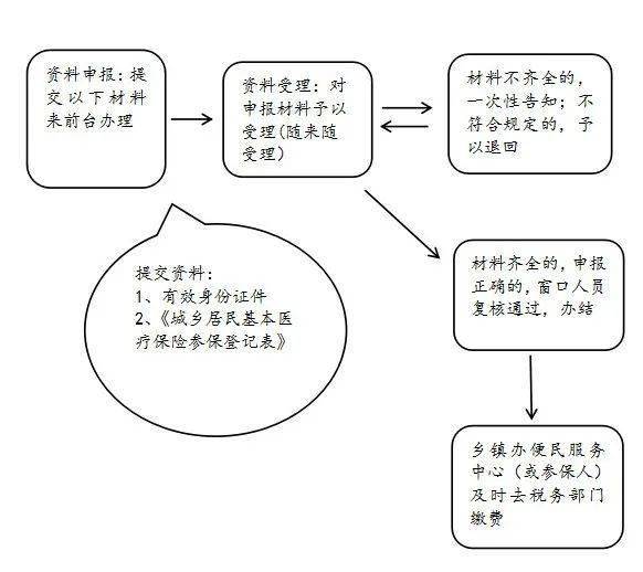 指南石家庄市医保卡办理详细流程与注意事项