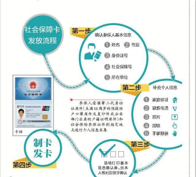 指南石家庄市医保卡办理详细流程与注意事项