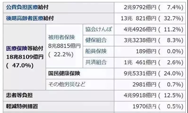 在日本怎么打印医保