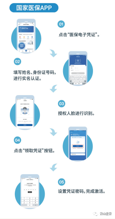 重庆秀山怎么买城镇医保