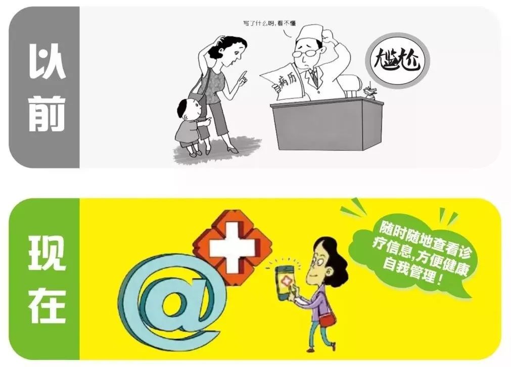 用医保检查，轻松掌握自己的健康状况
