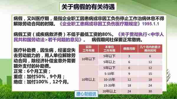 员工医保超龄怎么停止