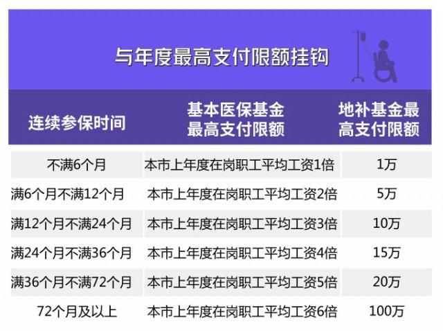 员工医保超龄怎么停止