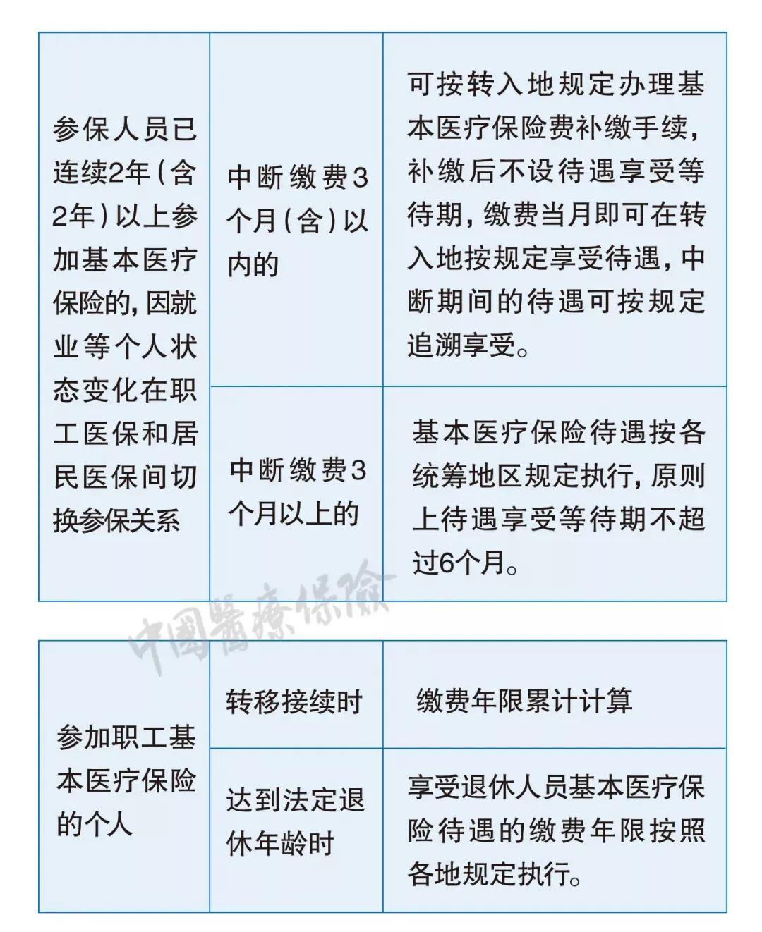 医保断交后如何重新续保及注意事项