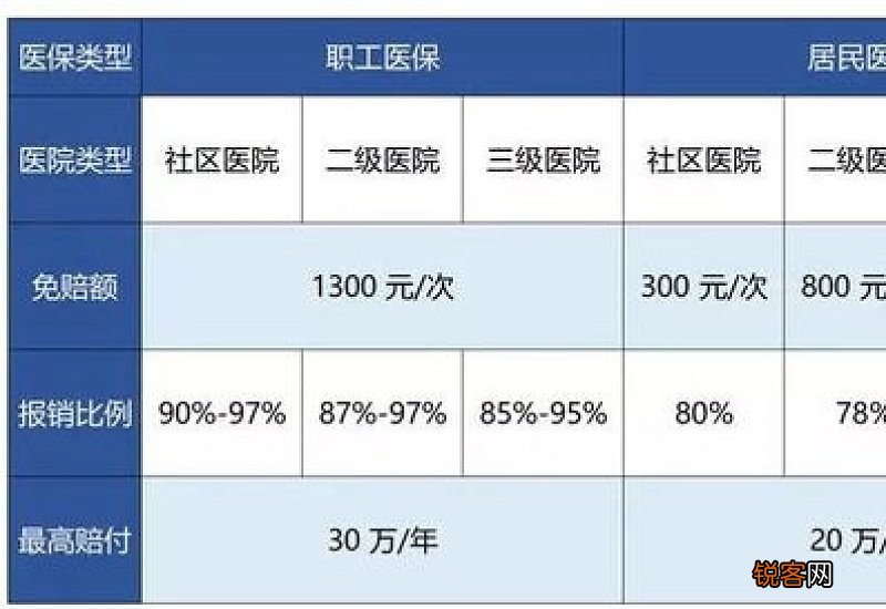 住院病房医保怎么报销的？—了解医保政策，轻松申报报销