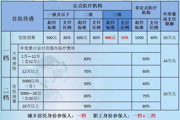 住院病房医保怎么报销的？—了解医保政策，轻松申报报销