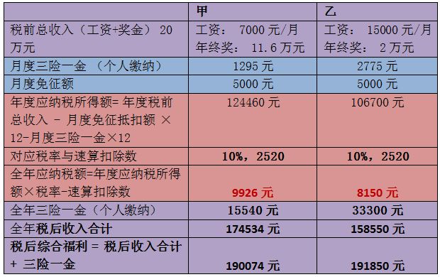 医保滞纳金怎么算？详细解析与计算方法