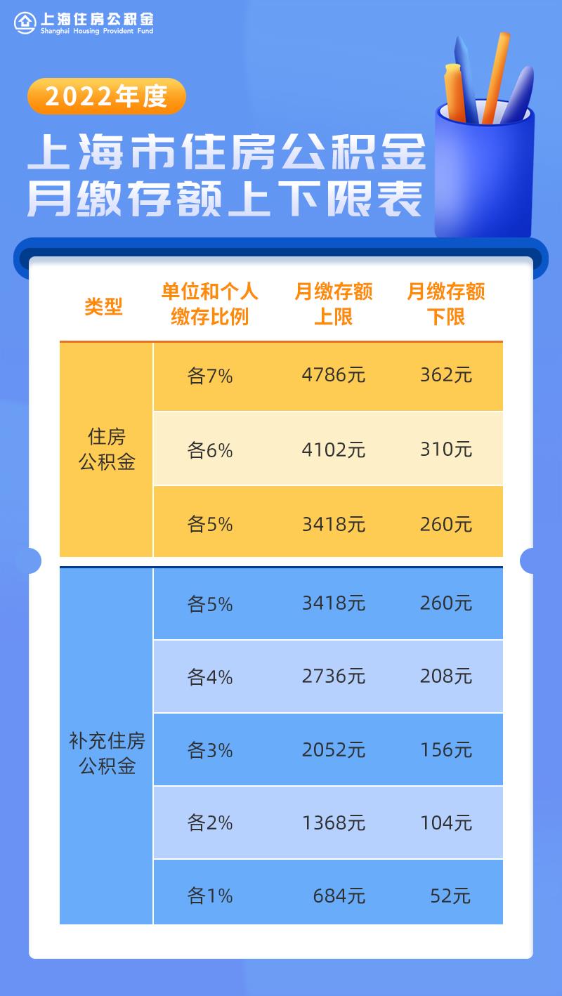 缴费年限怎么算公积金