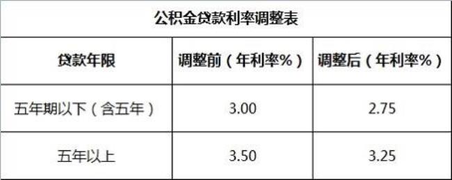 缴费年限怎么算公积金