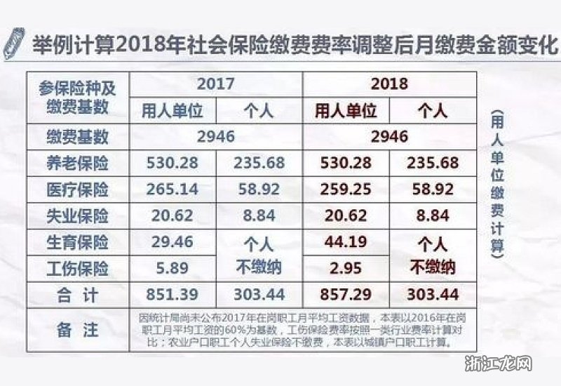 社保缴费怎么查询基数明细