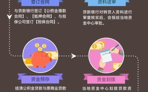 怎么快速转为公积金贷款？