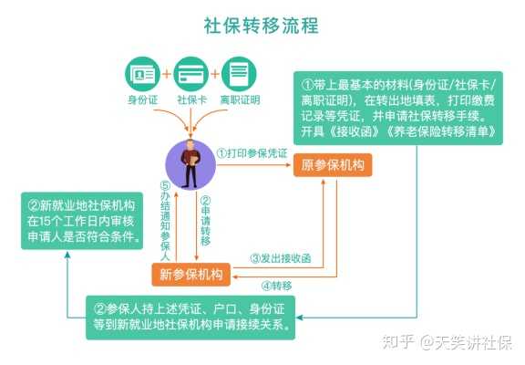 如何办理医疗保险转移手续？详细步骤教你轻松搞定