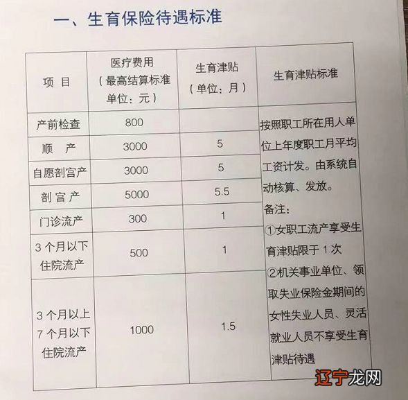 医院分娩医保怎么报销？