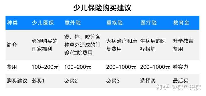南昌少儿医保购买全攻略，如何为孩子办理医疗保险，让孩子健康成长