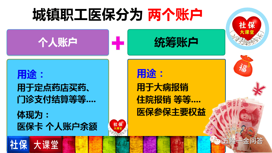 提高退休人员的医保，策略与建议