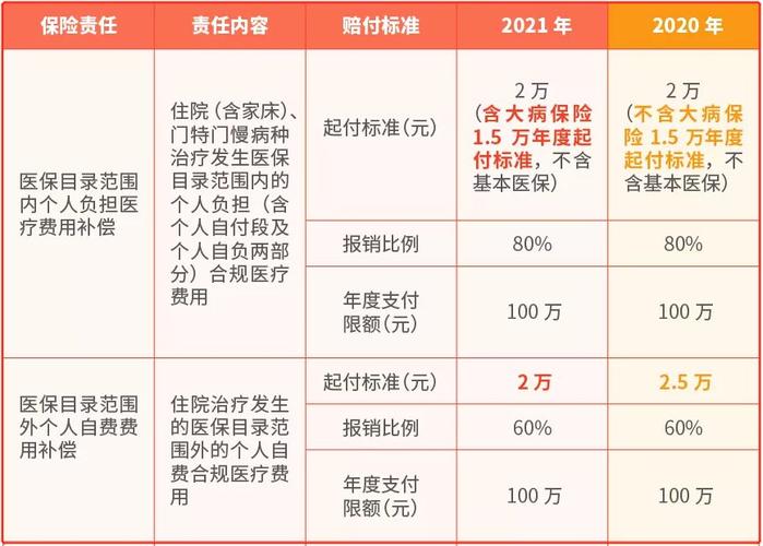 治疗结束医保怎么报销？