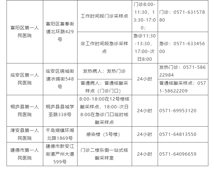 医保挂号怎么查结果